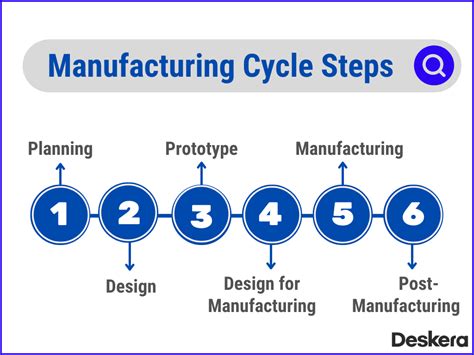 production cycle time cnc